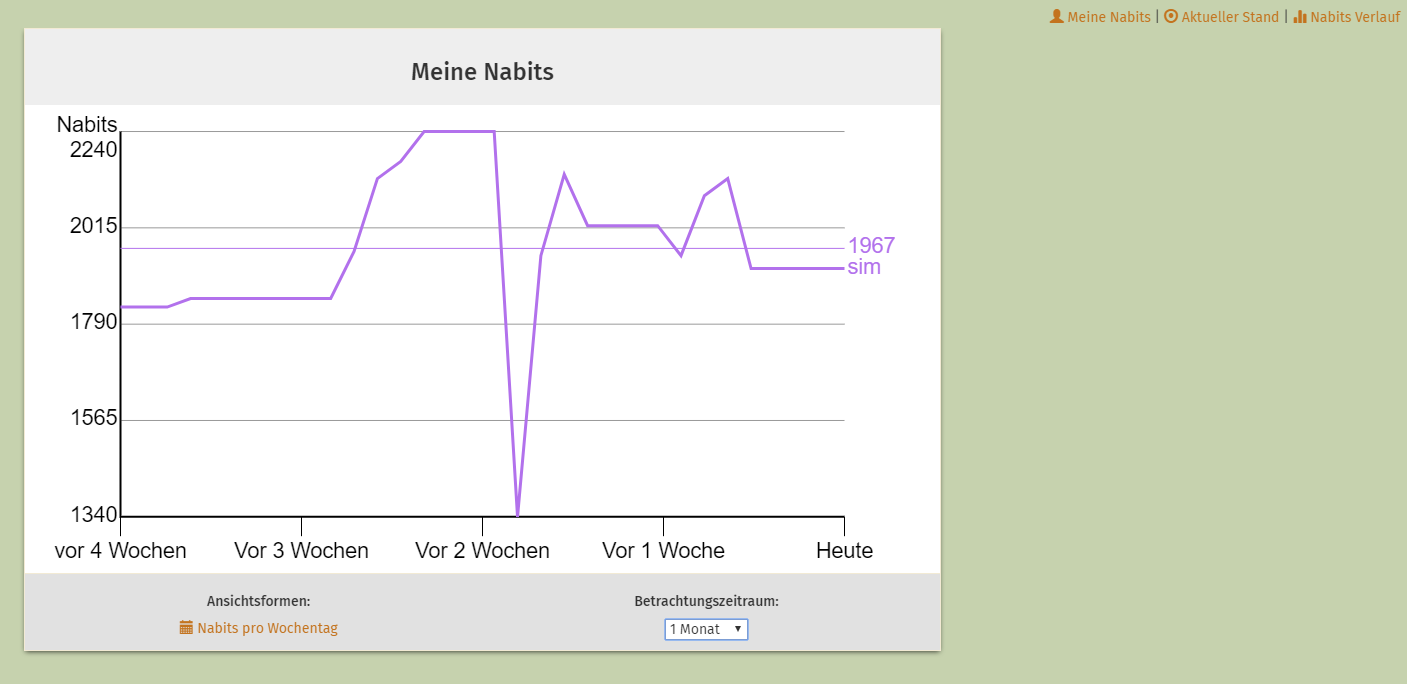 Persönliche Nabits